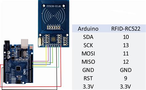 arduino read nfc|rfid to Arduino connection.